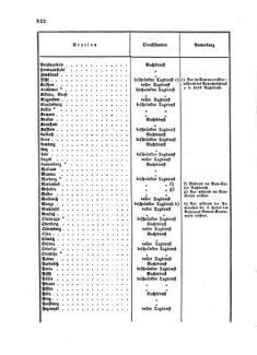 Verordnungsblatt für die Verwaltungszweige des österreichischen Handelsministeriums 18581108 Seite: 6