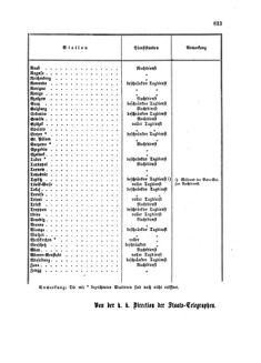 Verordnungsblatt für die Verwaltungszweige des österreichischen Handelsministeriums 18581108 Seite: 7