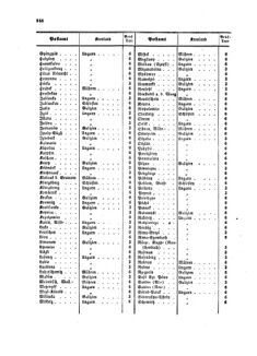 Verordnungsblatt für die Verwaltungszweige des österreichischen Handelsministeriums 18581113 Seite: 12