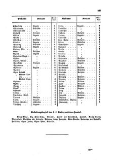 Verordnungsblatt für die Verwaltungszweige des österreichischen Handelsministeriums 18581113 Seite: 13