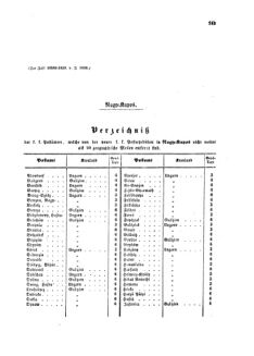 Verordnungsblatt für die Verwaltungszweige des österreichischen Handelsministeriums 18581113 Seite: 15