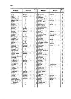 Verordnungsblatt für die Verwaltungszweige des österreichischen Handelsministeriums 18581113 Seite: 16