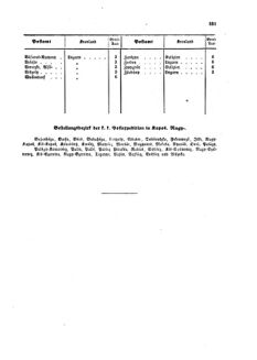 Verordnungsblatt für die Verwaltungszweige des österreichischen Handelsministeriums 18581113 Seite: 17