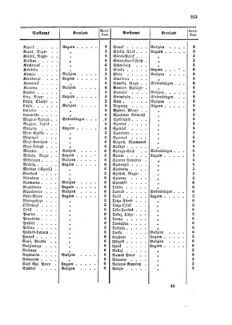 Verordnungsblatt für die Verwaltungszweige des österreichischen Handelsministeriums 18581113 Seite: 19