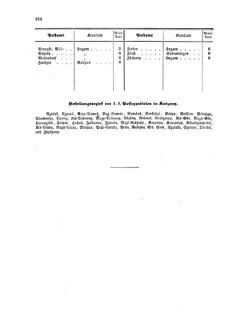 Verordnungsblatt für die Verwaltungszweige des österreichischen Handelsministeriums 18581113 Seite: 20