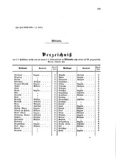 Verordnungsblatt für die Verwaltungszweige des österreichischen Handelsministeriums 18581113 Seite: 21