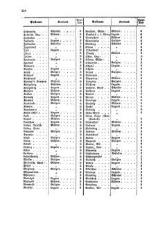 Verordnungsblatt für die Verwaltungszweige des österreichischen Handelsministeriums 18581113 Seite: 22