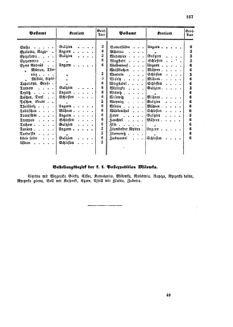 Verordnungsblatt für die Verwaltungszweige des österreichischen Handelsministeriums 18581113 Seite: 23