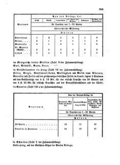 Verordnungsblatt für die Verwaltungszweige des österreichischen Handelsministeriums 18581113 Seite: 5