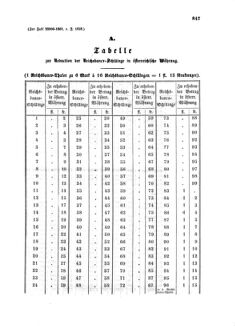 Verordnungsblatt für die Verwaltungszweige des österreichischen Handelsministeriums 18581123 Seite: 5