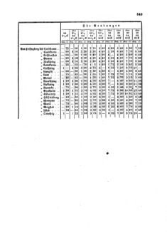 Verordnungsblatt für die Verwaltungszweige des österreichischen Handelsministeriums 18581123 Seite: 7