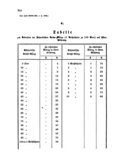 Verordnungsblatt für die Verwaltungszweige des österreichischen Handelsministeriums 18581123 Seite: 8