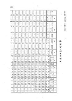 Verordnungsblatt für die Verwaltungszweige des österreichischen Handelsministeriums 18581203 Seite: 4