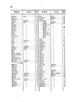 Verordnungsblatt für die Verwaltungszweige des österreichischen Handelsministeriums 18581210 Seite: 12