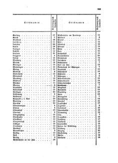 Verordnungsblatt für die Verwaltungszweige des österreichischen Handelsministeriums 18581210 Seite: 15