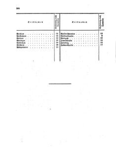 Verordnungsblatt für die Verwaltungszweige des österreichischen Handelsministeriums 18581210 Seite: 16