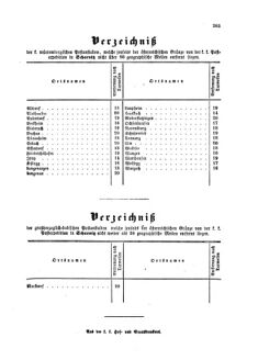 Verordnungsblatt für die Verwaltungszweige des österreichischen Handelsministeriums 18581210 Seite: 17