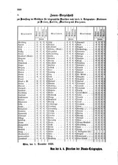 Verordnungsblatt für die Verwaltungszweige des österreichischen Handelsministeriums 18581210 Seite: 6