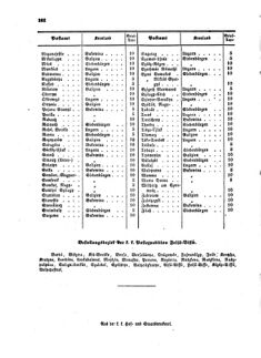 Verordnungsblatt für die Verwaltungszweige des österreichischen Handelsministeriums 18581214 Seite: 6