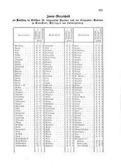 Verordnungsblatt für die Verwaltungszweige des österreichischen Handelsministeriums 18581228 Seite: 7