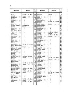 Verordnungsblatt für die Verwaltungszweige des österreichischen Handelsministeriums 18590114 Seite: 18