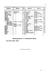 Verordnungsblatt für die Verwaltungszweige des österreichischen Handelsministeriums 18590114 Seite: 19