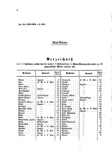 Verordnungsblatt für die Verwaltungszweige des österreichischen Handelsministeriums 18590114 Seite: 20