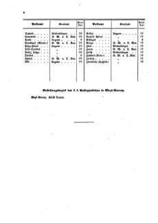 Verordnungsblatt für die Verwaltungszweige des österreichischen Handelsministeriums 18590114 Seite: 22