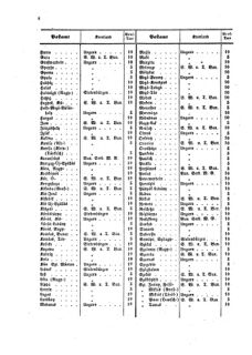 Verordnungsblatt für die Verwaltungszweige des österreichischen Handelsministeriums 18590114 Seite: 24