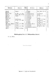 Verordnungsblatt für die Verwaltungszweige des österreichischen Handelsministeriums 18590114 Seite: 25