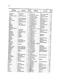 Verordnungsblatt für die Verwaltungszweige des österreichischen Handelsministeriums 18590121 Seite: 10