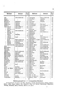 Verordnungsblatt für die Verwaltungszweige des österreichischen Handelsministeriums 18590121 Seite: 11