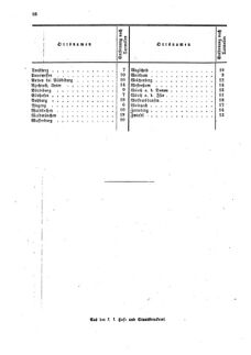 Verordnungsblatt für die Verwaltungszweige des österreichischen Handelsministeriums 18590121 Seite: 14