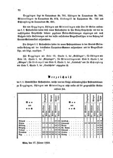 Verordnungsblatt für die Verwaltungszweige des österreichischen Handelsministeriums 18590201 Seite: 2