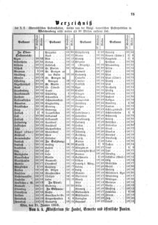 Verordnungsblatt für die Verwaltungszweige des österreichischen Handelsministeriums 18590201 Seite: 5