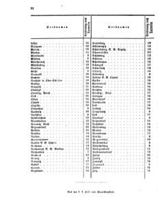 Verordnungsblatt für die Verwaltungszweige des österreichischen Handelsministeriums 18590205 Seite: 10