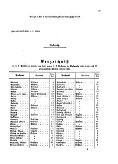 Verordnungsblatt für die Verwaltungszweige des österreichischen Handelsministeriums 18590205 Seite: 5