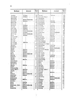 Verordnungsblatt für die Verwaltungszweige des österreichischen Handelsministeriums 18590205 Seite: 6