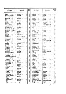 Verordnungsblatt für die Verwaltungszweige des österreichischen Handelsministeriums 18590205 Seite: 7