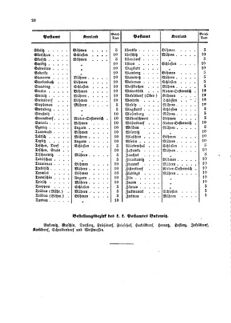 Verordnungsblatt für die Verwaltungszweige des österreichischen Handelsministeriums 18590205 Seite: 8