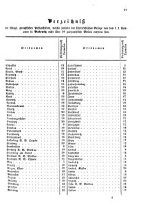 Verordnungsblatt für die Verwaltungszweige des österreichischen Handelsministeriums 18590205 Seite: 9