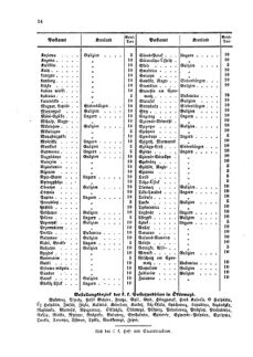 Verordnungsblatt für die Verwaltungszweige des österreichischen Handelsministeriums 18590224 Seite: 8