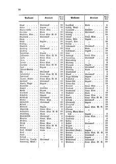 Verordnungsblatt für die Verwaltungszweige des österreichischen Handelsministeriums 18590301 Seite: 14