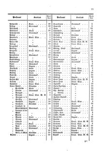 Verordnungsblatt für die Verwaltungszweige des österreichischen Handelsministeriums 18590301 Seite: 15