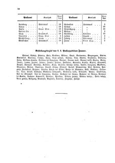 Verordnungsblatt für die Verwaltungszweige des österreichischen Handelsministeriums 18590301 Seite: 16