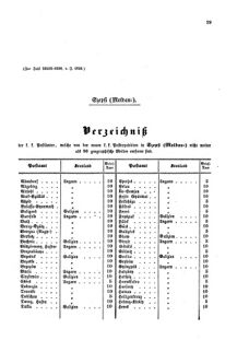 Verordnungsblatt für die Verwaltungszweige des österreichischen Handelsministeriums 18590301 Seite: 17