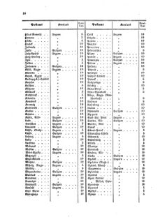 Verordnungsblatt für die Verwaltungszweige des österreichischen Handelsministeriums 18590301 Seite: 18