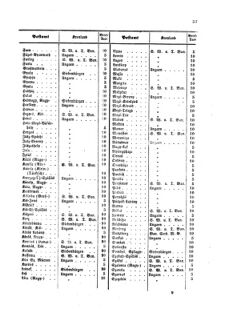 Verordnungsblatt für die Verwaltungszweige des österreichischen Handelsministeriums 18590301 Seite: 21