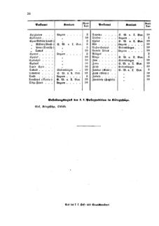 Verordnungsblatt für die Verwaltungszweige des österreichischen Handelsministeriums 18590301 Seite: 22