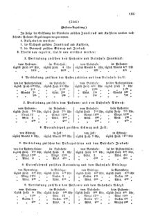 Verordnungsblatt für die Verwaltungszweige des österreichischen Handelsministeriums 18590301 Seite: 5